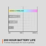 SteelSeries Aerox 3 Wireless/Bluetooth Ultralight Weight Gaming Mouse 18,000 CPI, 6 Programmable Button, 200 Hour Battery Life - White - الصورة 2
